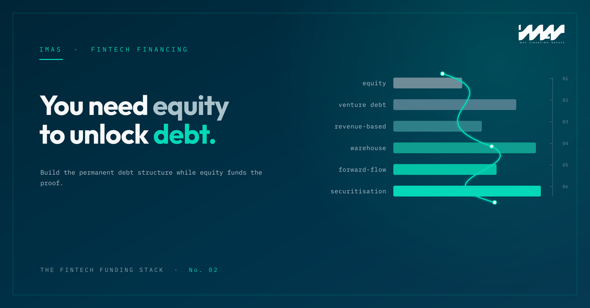 You need equity to unlock debt — the FinTech funding stack from equity to securitisation
